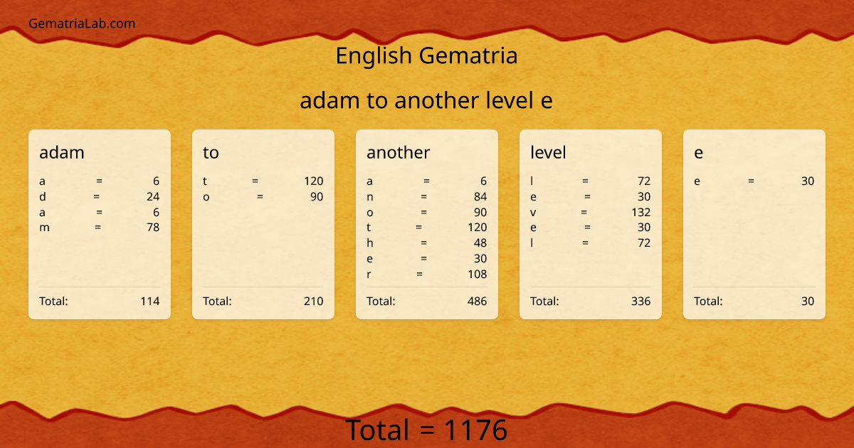 adam to another level e in english Gematria